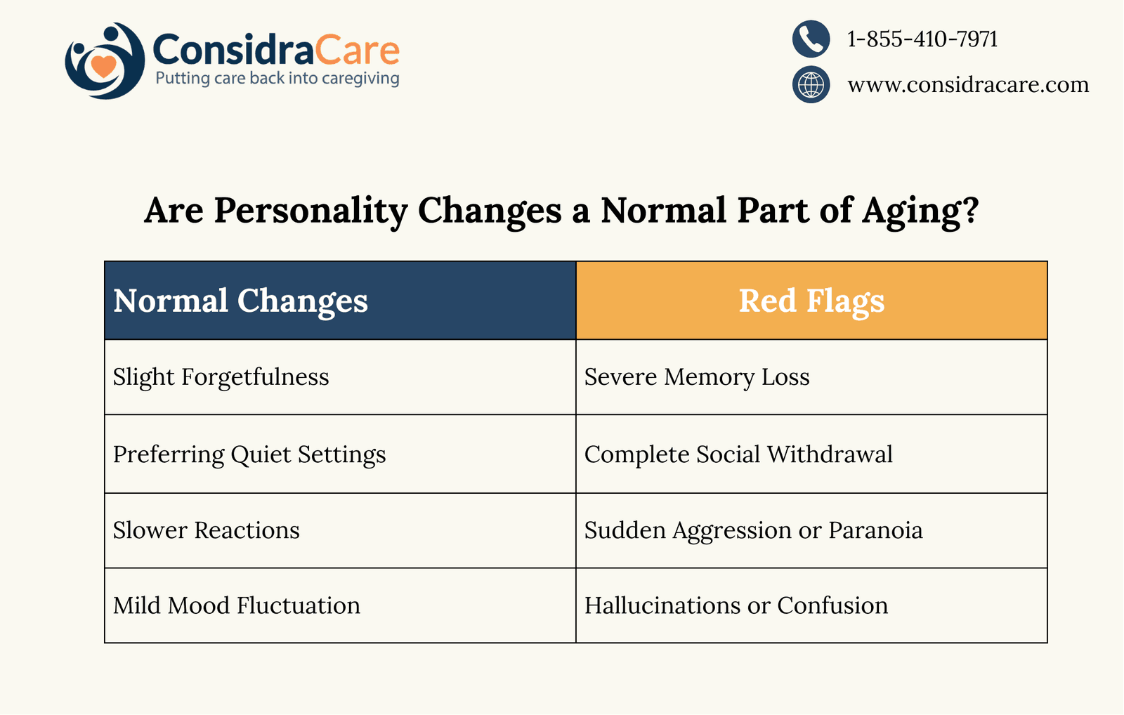 A family discussing behavioral and personality changes in an older adult.